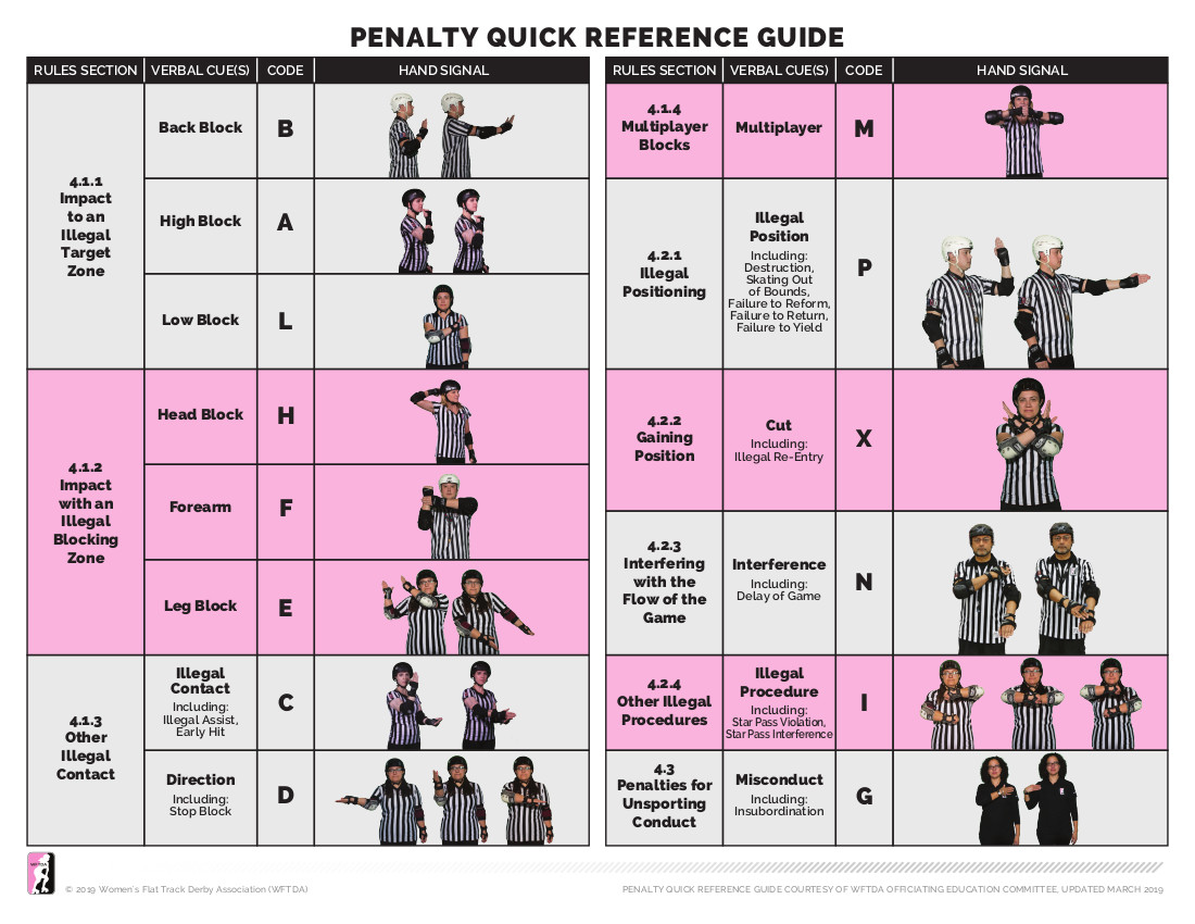 WFTDA Penalty Quick Reference Guide